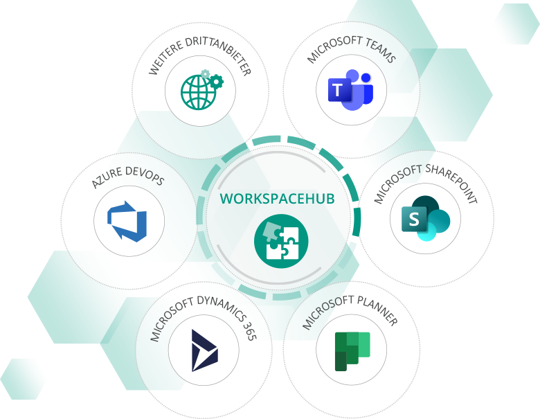 Mehr Übersichtlichkeit und Ordnung durch Life Cycle Management für Microsoft Teams und Drittanbieter Tools Life Cycle Management für MS Teams und Drittanbieter Tools