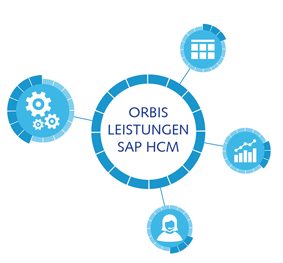 ORBIS Leistungen SAP HCM