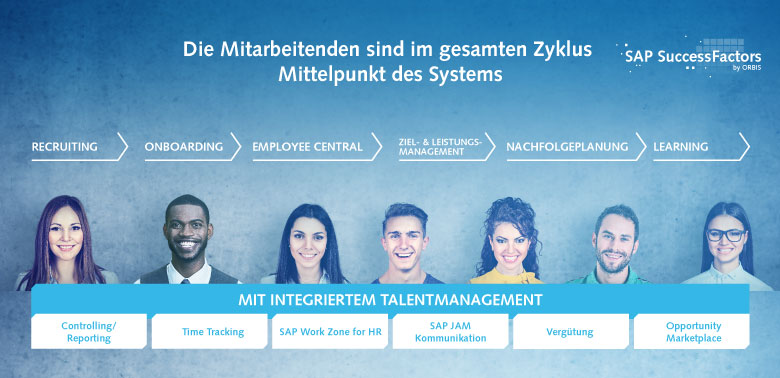 Die Module von SAP SuccessFactors bilden die gesamten Mitarbeiterzyklus ab