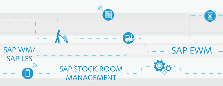 Alternativen der Lagerverwaltung unter SAP S/4HANA