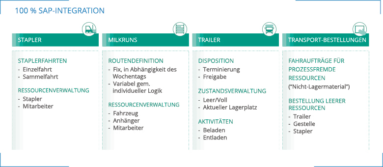  Infografik: Einsatzgebiete ORBIS TSS